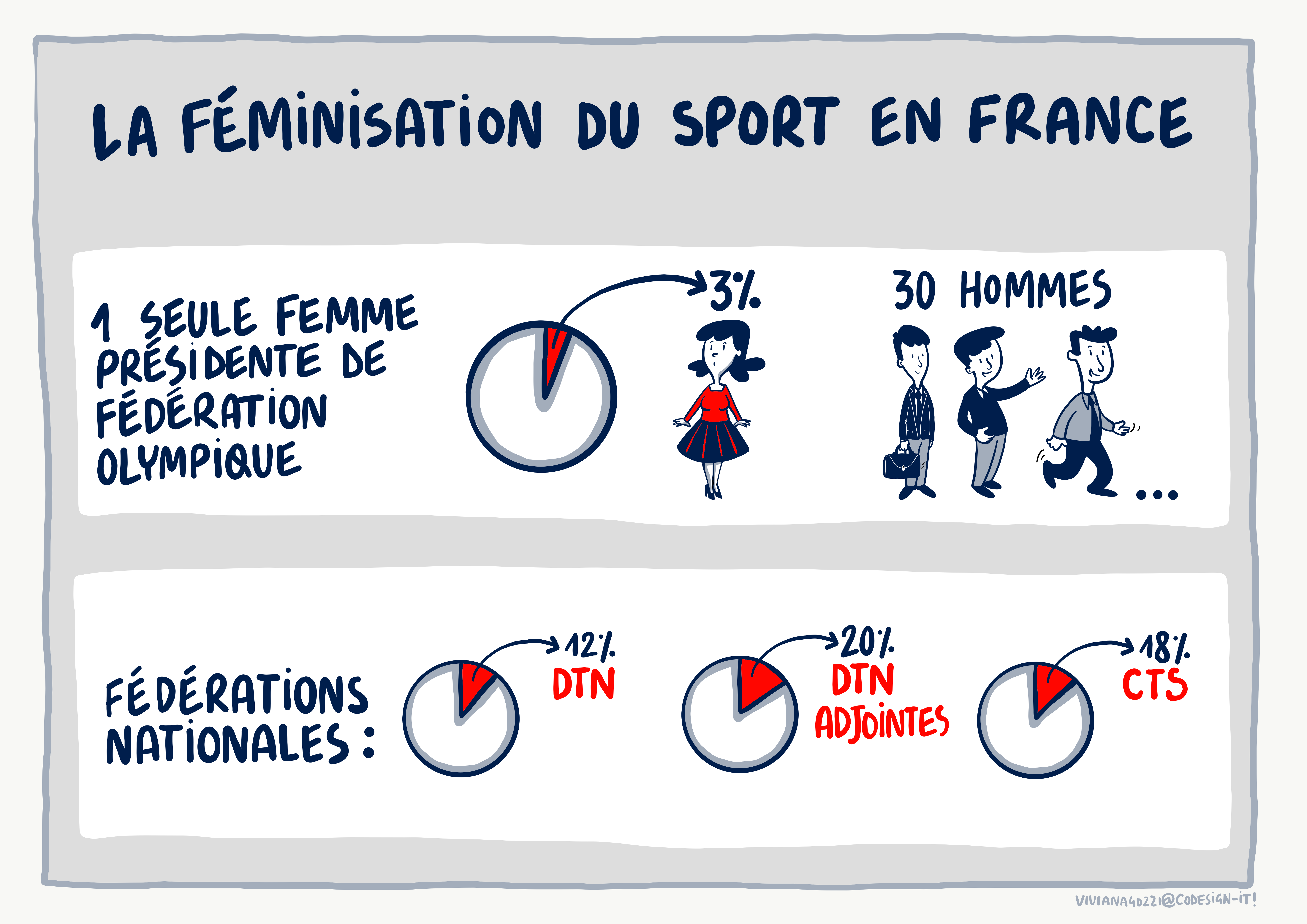INTERVIEW – Les dirigeantes du mouvement sportif français