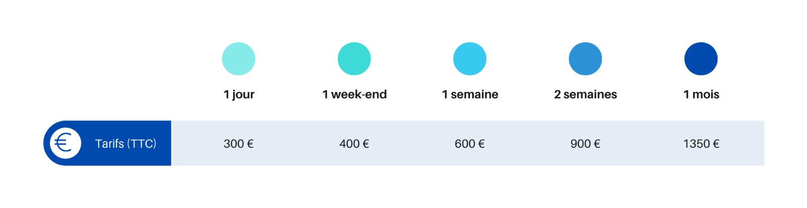 Les tarifs de location de l'exposition Femix'Sports