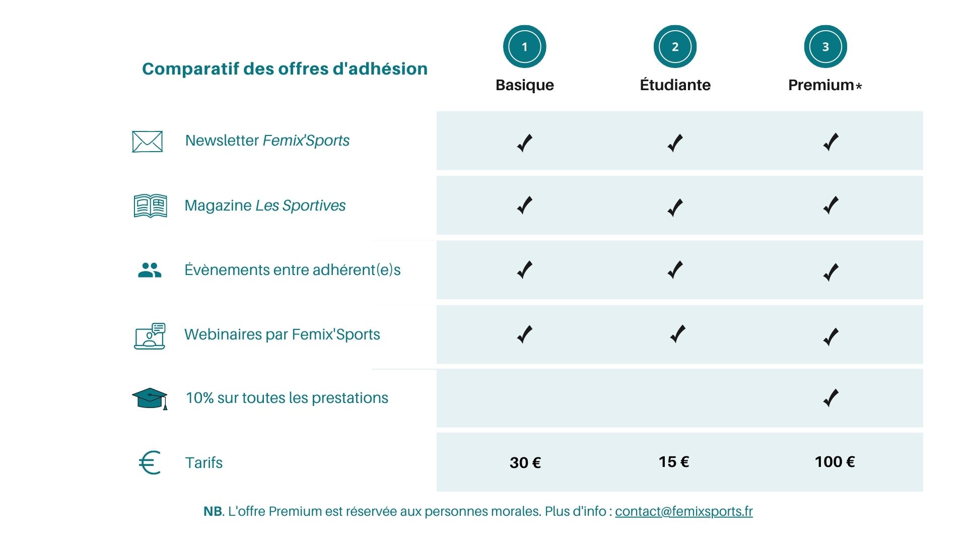 Offres adhésion Femix'Sports