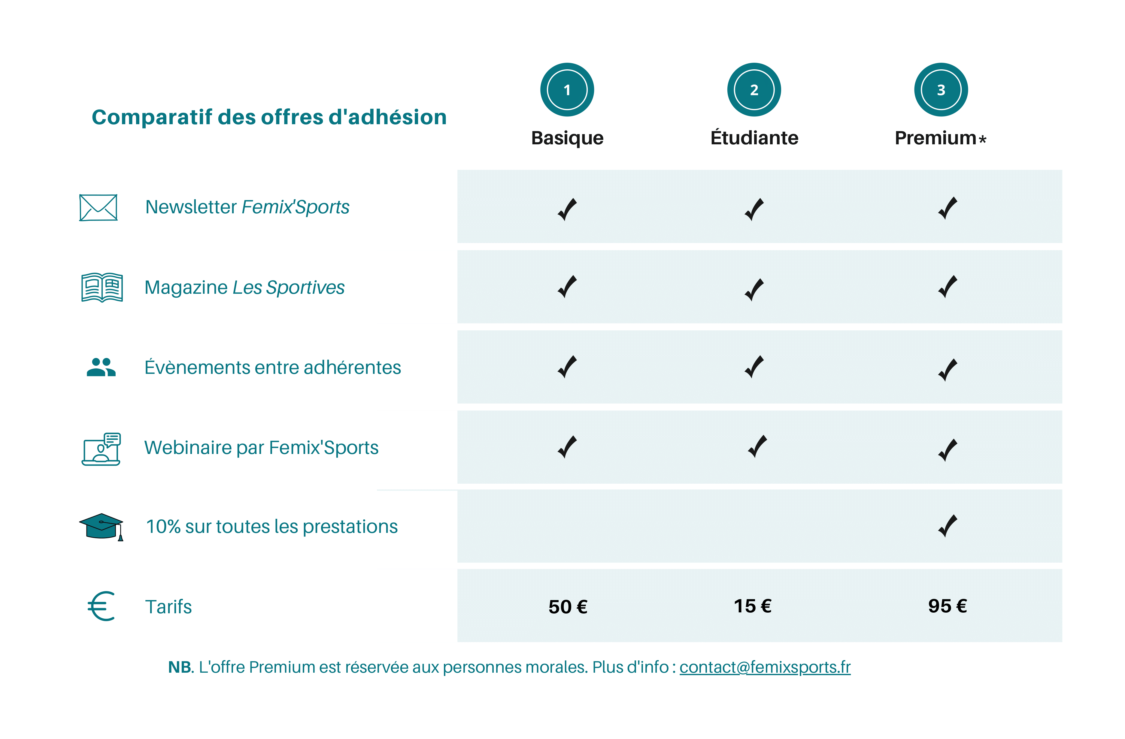 Formules adhésions_novembre 2022 (1)-1